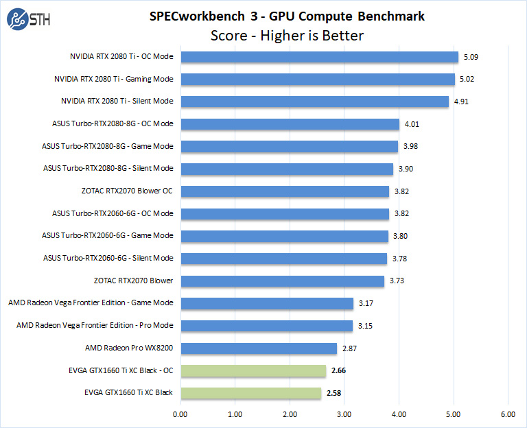 EVGA GTX1660 Ti XC Black SPECworkbench GPU Compute