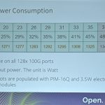 Edgecore Facebook Minipack Power Consumption