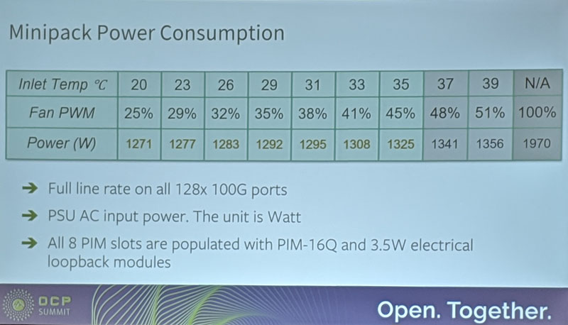 Edgecore Facebook Minipack Power Consumption