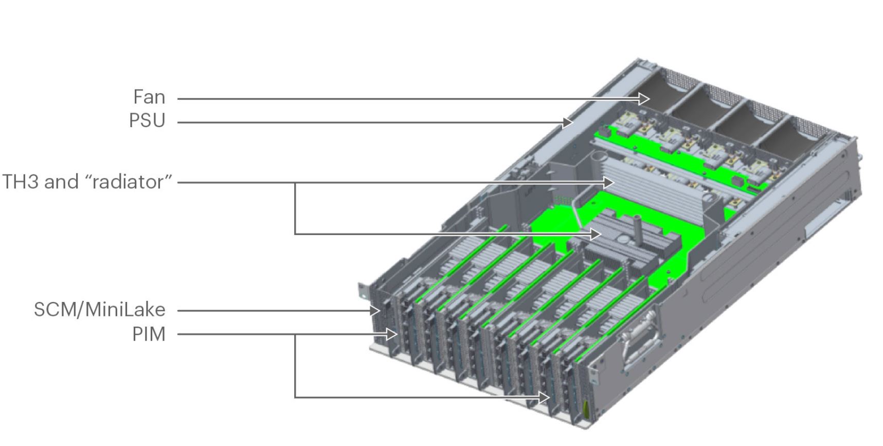 Facebook Minipack Chassis