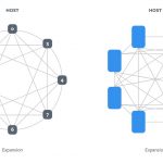 Facebook OCP Open Accelerator Module OAM TopologiesJPG