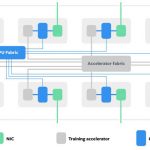 Facebook Zion Interconnect Block