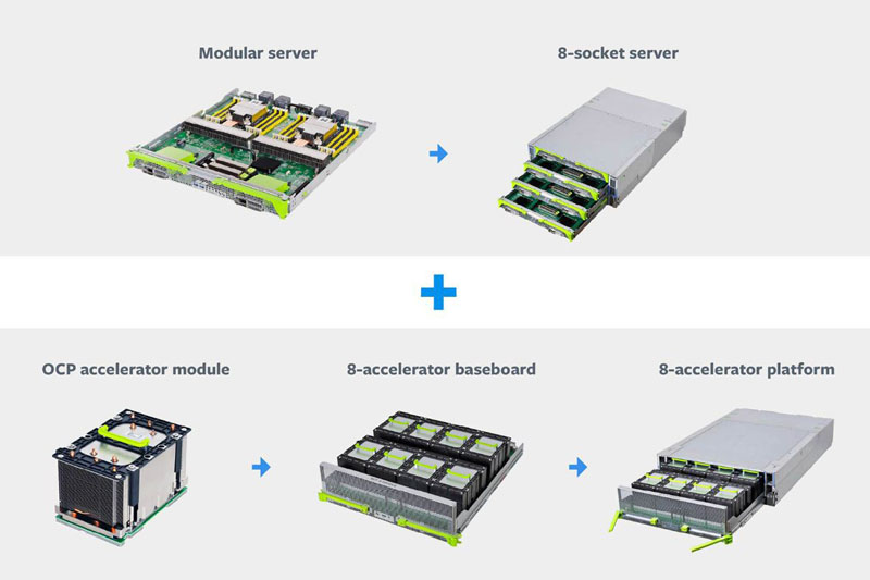 Facebook Zion System Components