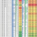 First And Second Generation Intel Xeon Scalable Processors Value Analysis
