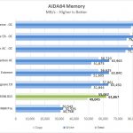 Fujitsu D3598 B13 AIDA64 Memory