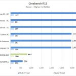 Fujitsu D3598 B13 Cinebench