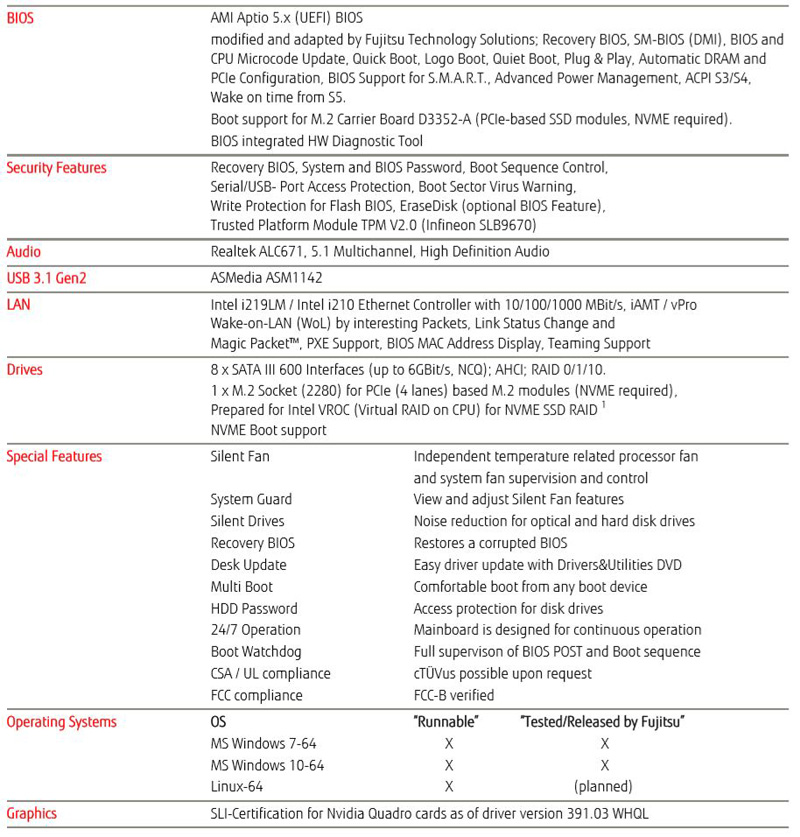 Fujitsu D3598 B13 Data Sheet