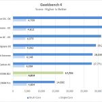 Fujitsu D3598 B13 Geekbench