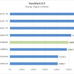 Fujitsu D3598 B13 Passmark