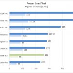 Fujitsu D3598 B13 Power Test