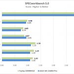 Fujitsu D3598 B13 SPECworkbench