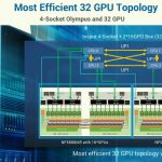 Inspur 4 Socket Olympus With GPU Box 32 GPU Topology At OCP Summit 2019
