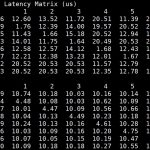 Inspur Systems NF5468M5 P2p Disabled Latency
