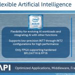 Intel Agilex AI Performance