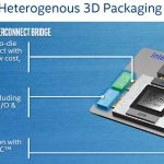 Intel Agilex Any To Any Heterogeneous 3D Packaging