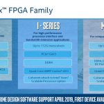 Intel Agilex Family