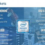 Intel Agilex Markets