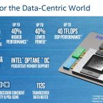 Intel Agilex Overview
