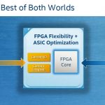 Intel Agilex Plus EASIC