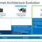 Intel Ethernet 10 To 100GbE Evolution