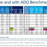 Intel Ethernet 800 ADQ Technology Redis Example Data