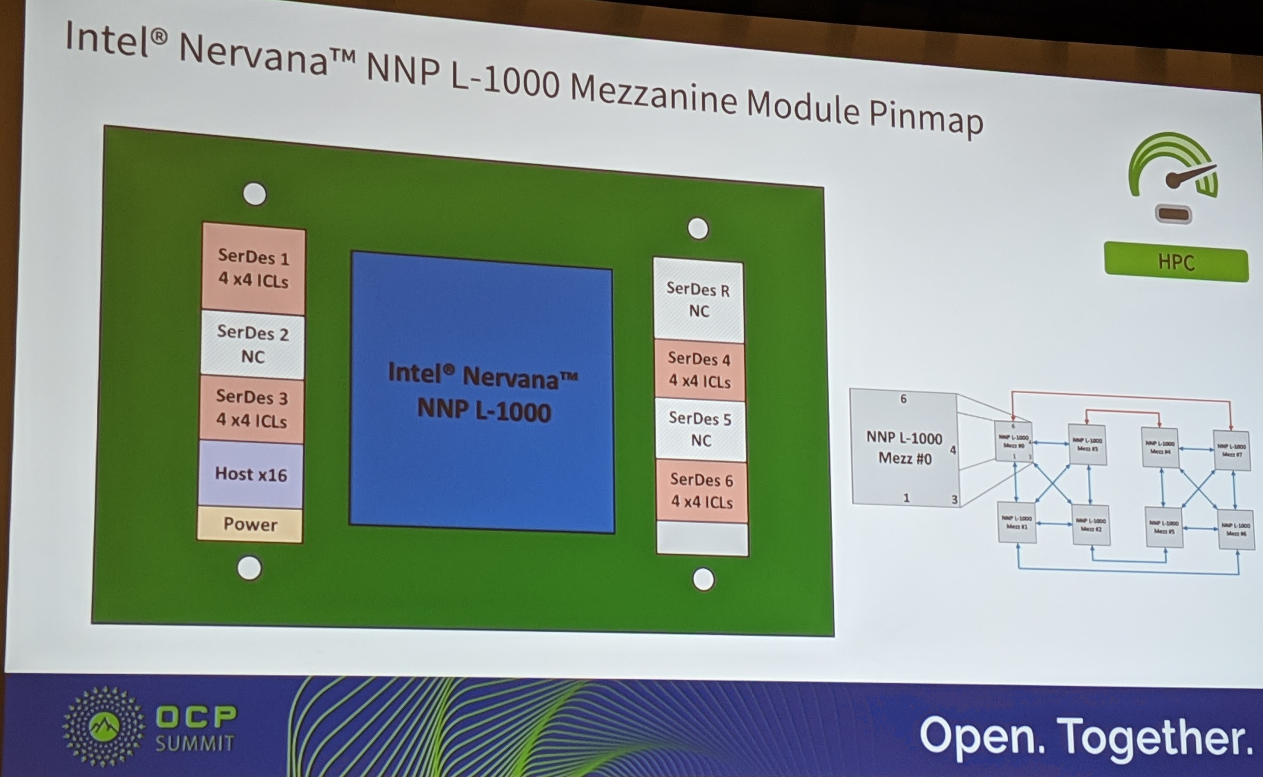 Intel Nervana NNP L 1000 Mezzanine Pinmap