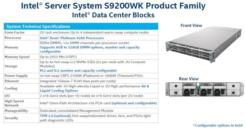 Intel Server System 9200WK Overview