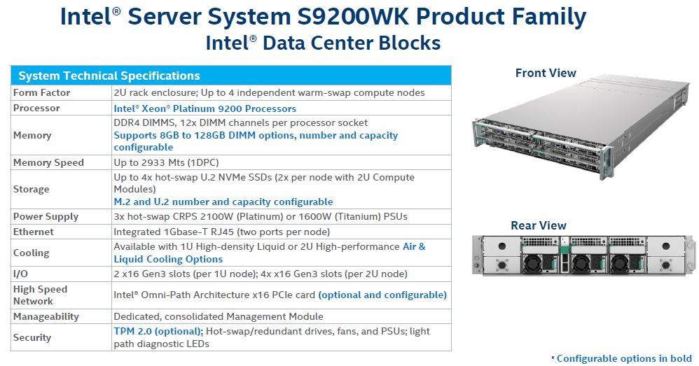 Intel Server System 9200WK Overview