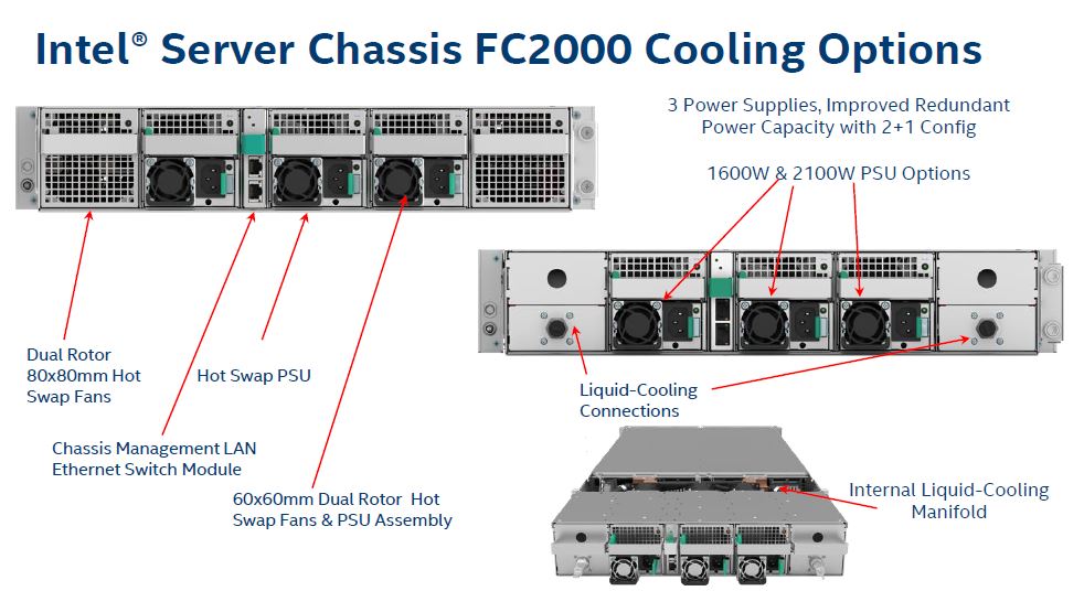 Intel Server System 9200WK Server Chassis FC2000 Cooling