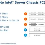 Intel Server System 9200WK Server Chassis FC2000 Nodes