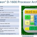 Intel Xeon D 1600 Architecture