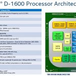 Intel Xeon D 1600 Architecture 2