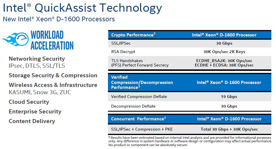 Intel Xeon D 1600 Older QAT Performance