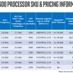 Intel Xeon D 1600 SKUs Intel Table