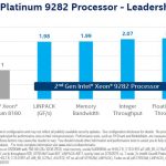 Intel Xeon Platinum 9200 2S V Intel Xeon 8180