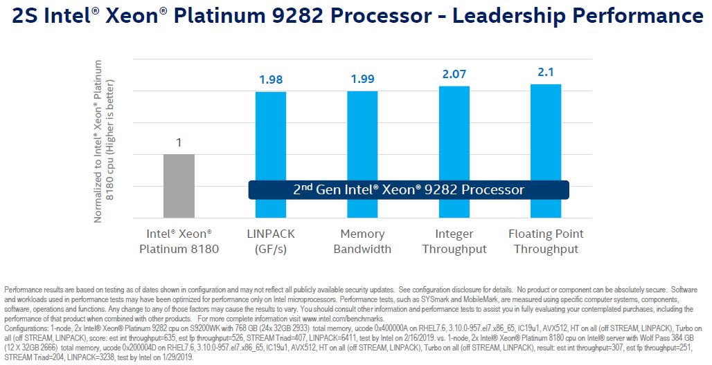 Intel Xeon Platinum 9200 2S V Intel Xeon 8180