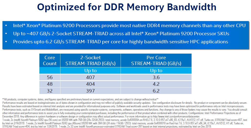 Intel Xeon Platinum 9200 DDR4 Bandwidth