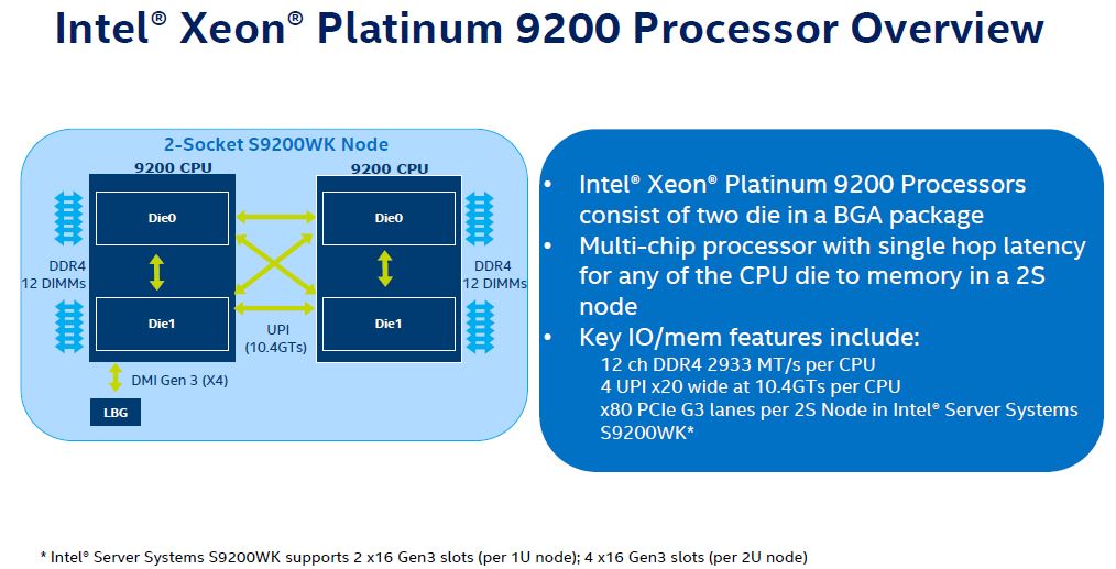 Intel Xeon Platinum 9200 Processor Overview