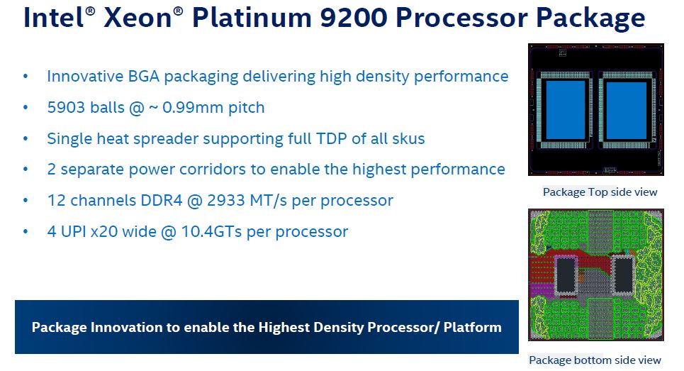 Intel Xeon Platinum 9200 Processor Package