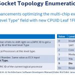 Intel Xeon Platinum 9200 Socket Topology Enumeration
