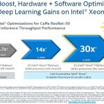 Intel Xeon Platinum 9200 VNNI DL Boost
