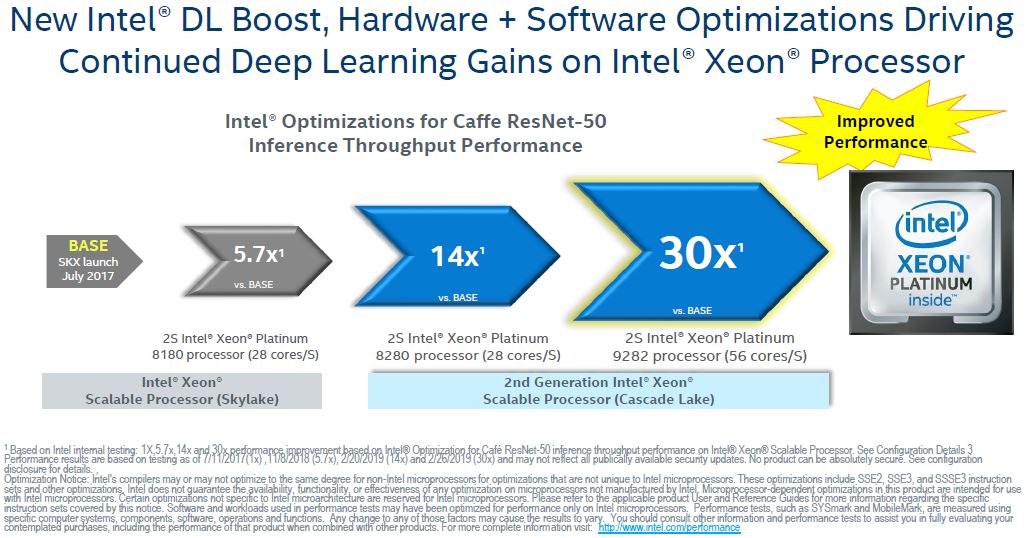 Intel Xeon Platinum 9200 VNNI DL Boost