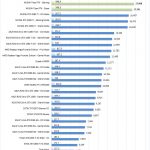 Nvidia Titan RTX AIDA64 GPGPU Part 1