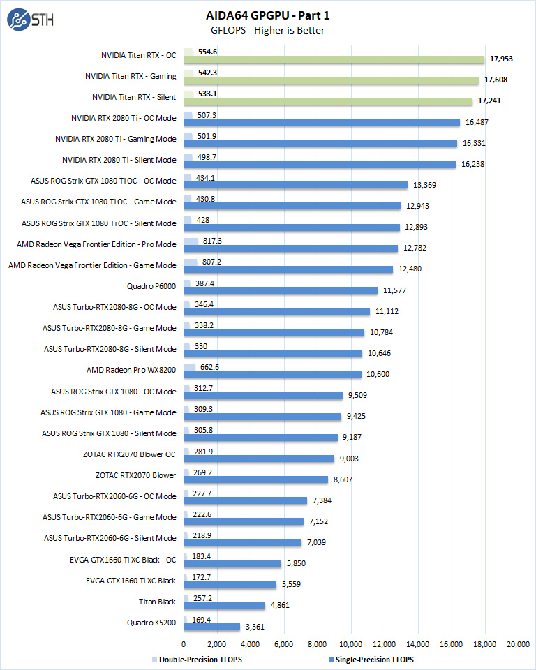 Nvidia Titan RTX AIDA64 GPGPU Part 1