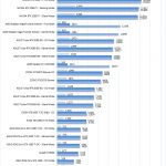 Nvidia Titan RTX AIDA64 GPGPU Part 2