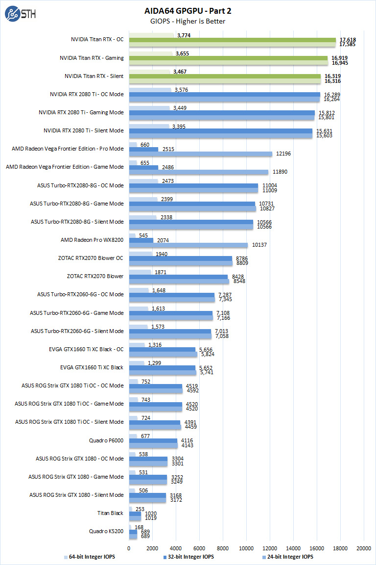 Nvidia Titan RTX AIDA64 GPGPU Part 2