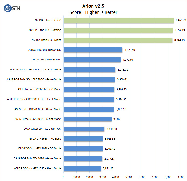 Nvidia Titan RTX Arion