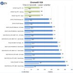 Nvidia Titan RTX Cinema4D