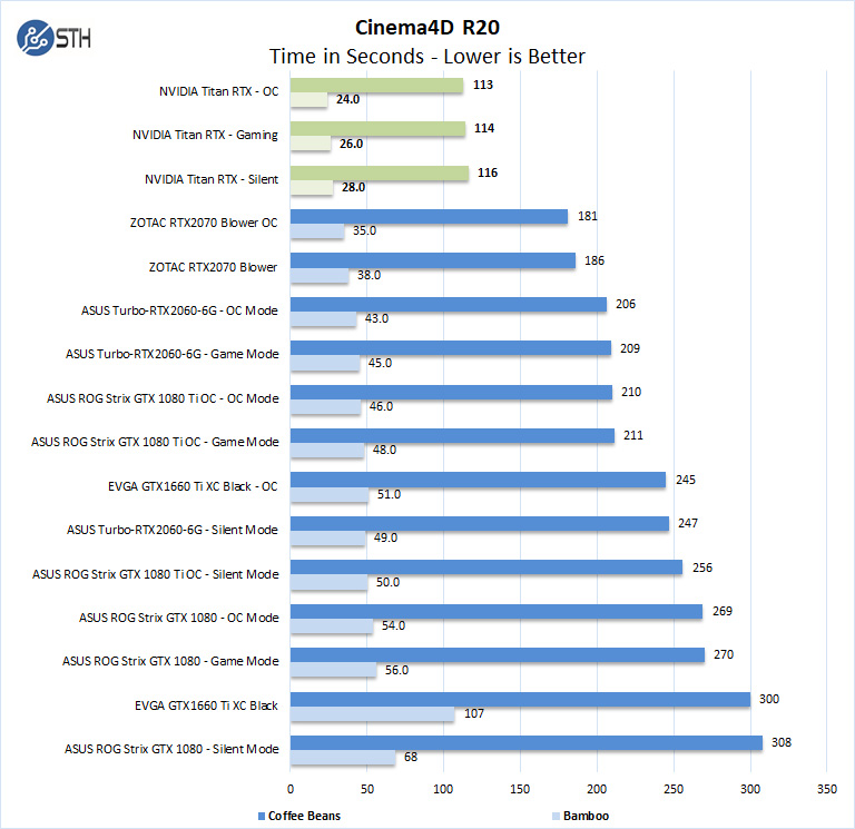 Nvidia Titan RTX Cinema4D