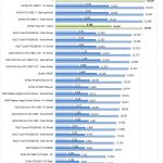 Nvidia Titan RTX Fire Strike